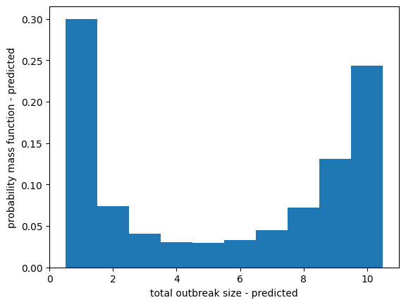 8.3. Assignment 3 — Applications of Probability Generating Functions to ...