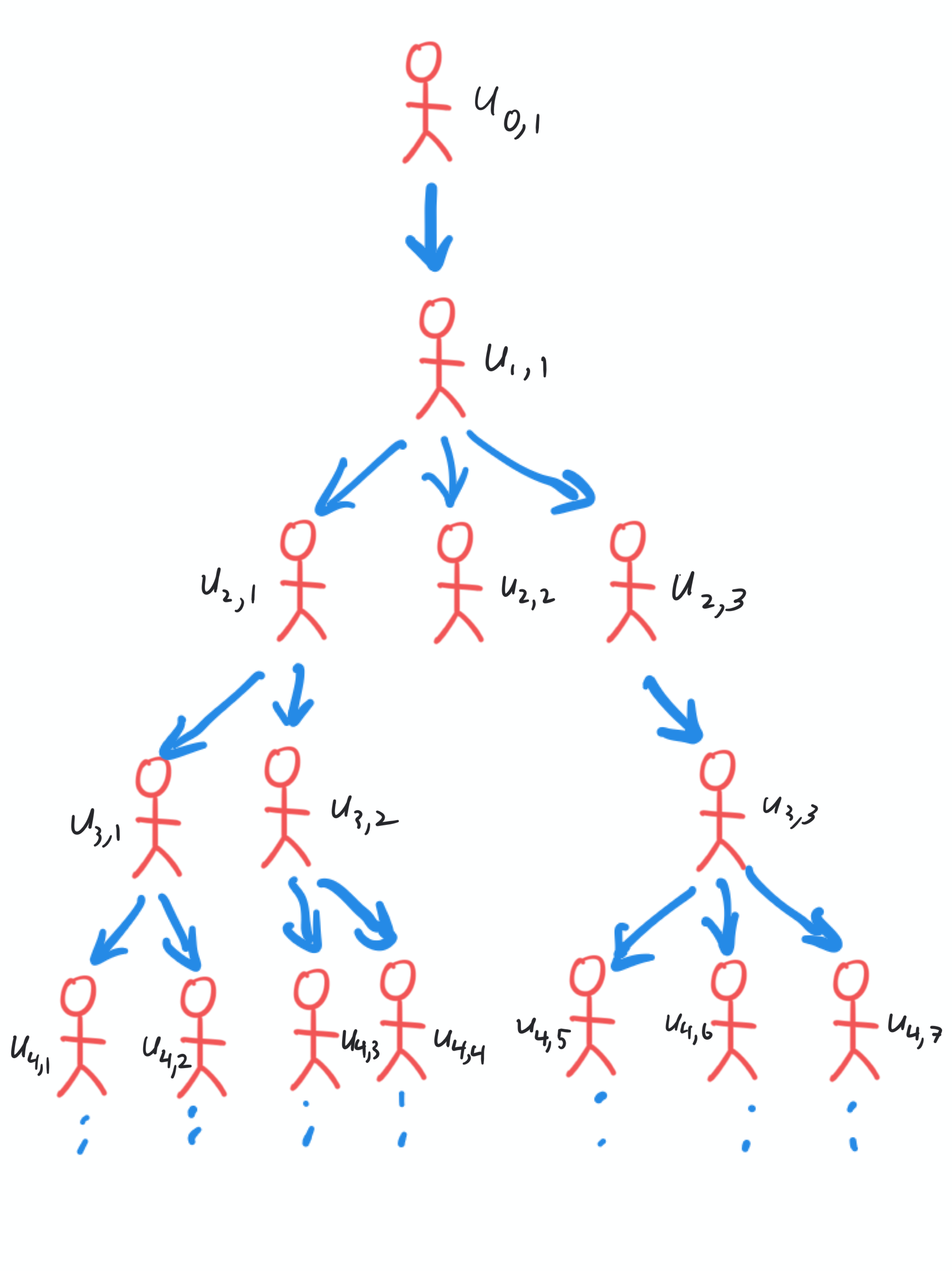 2. The Galton-Watson Process — Applications of Probability Generating ...