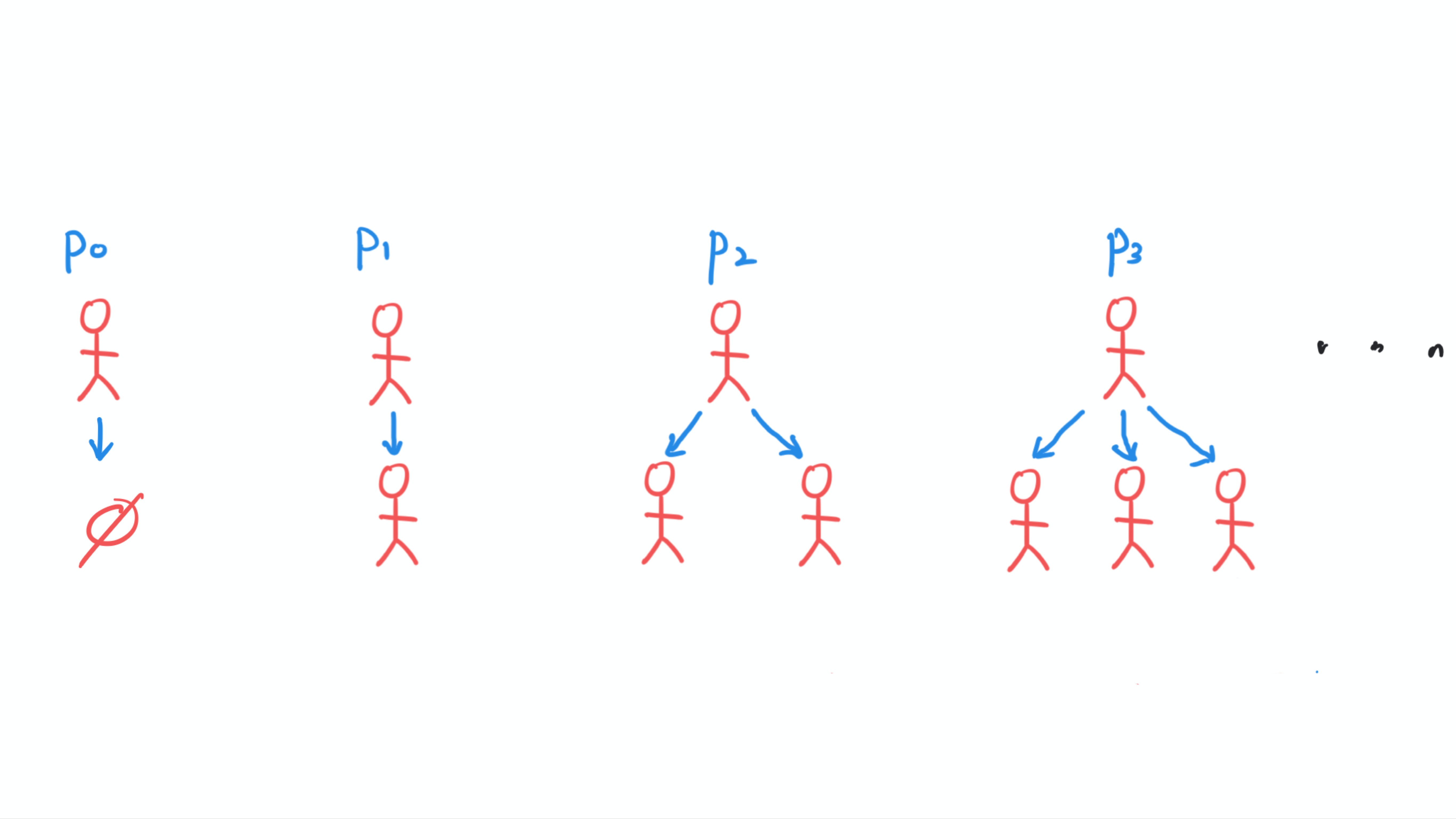 2. The Galton-Watson Process — Applications of Probability Generating ...